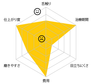 表側矯正の特徴